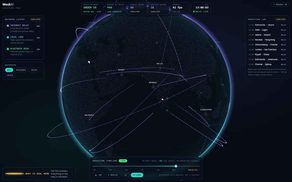 The MeshXi spacetime view: a 3D globe with network layers, a spacetime log and a scrubbable timeline